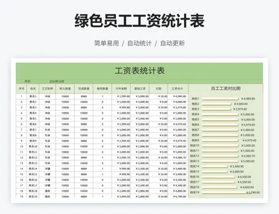 绿色员工工资统计表