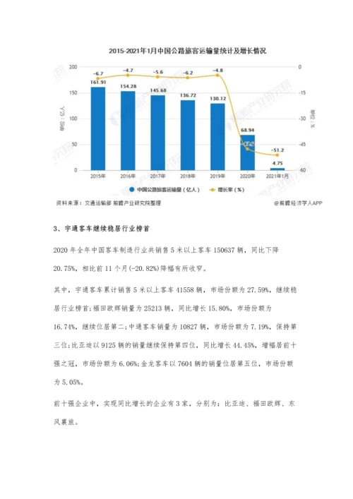 中国客车行业市场现状、竞争格局及发展前景分析-出口市场或将严重受挫.docx