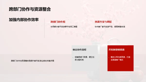 春节旅游新营销策略