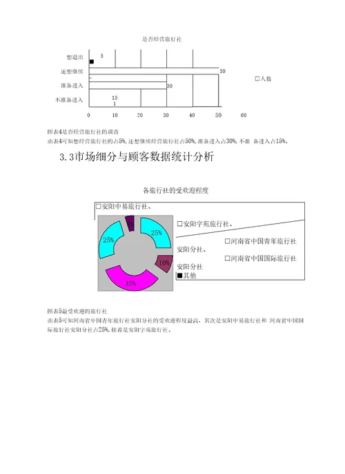 安阳旅游市场调研报告