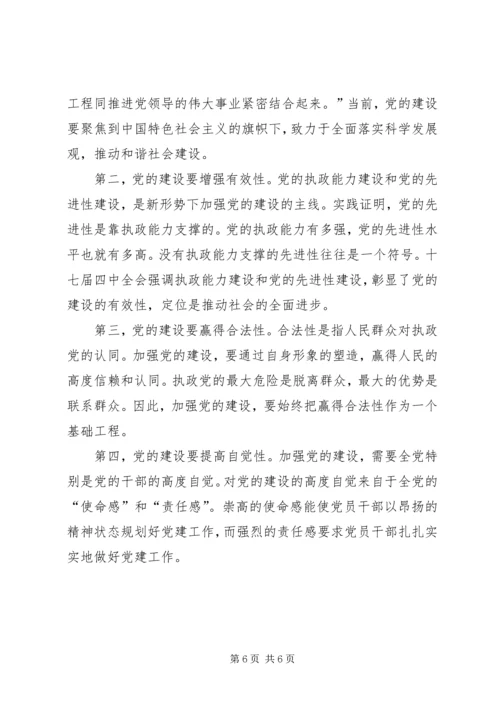 党的建设方向学习总结.docx