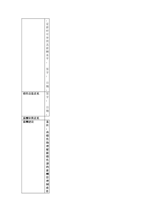 农业科技公司销售部薪酬绩效方案