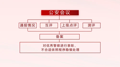 红色大气监狱警察工作计划动态PPT模板