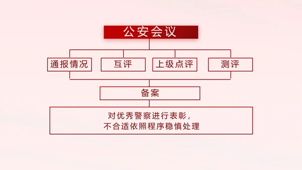 红色大气监狱警察工作计划动态PPT模板