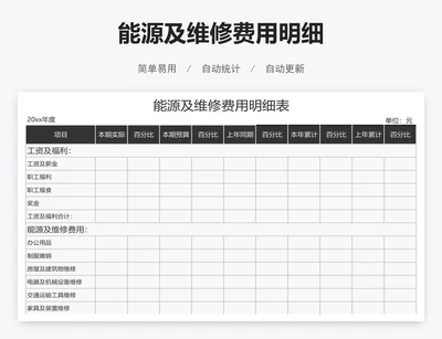 能源及维修费用明细