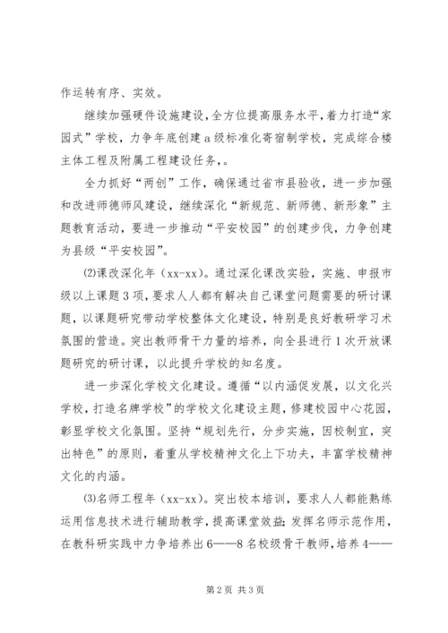 最新初中五年发展规划范文.docx