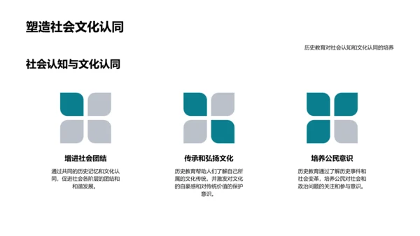 历史教学变迁PPT模板