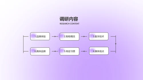 紫色简约风咨询报告PPT模板