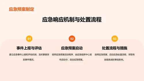 橙色商务现代客流运输安全工作总结PPT模板