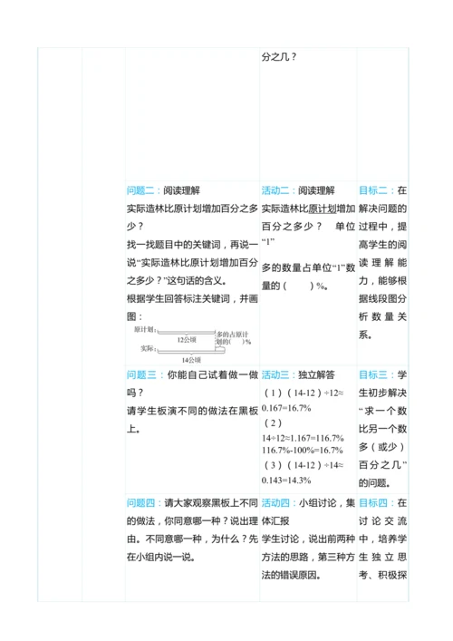 （大单元整体教学）第六单元　 百分数（一）  单元分析（表格式）教学设计 人教版 六年级上册数学