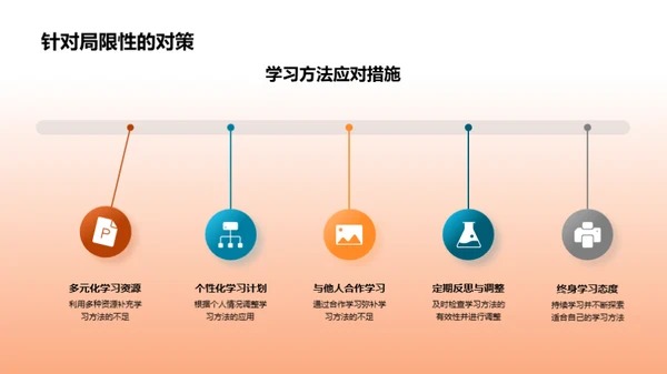 定制化学习策略