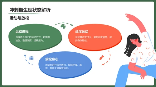 绿色手绘风保持状态，赢在高考冲刺期PPT模板