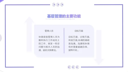 紫色简约几何风基层干部的角色认识和能力提升培训PPT团队管理