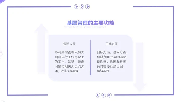 紫色简约几何风基层干部的角色认识和能力提升培训PPT团队管理