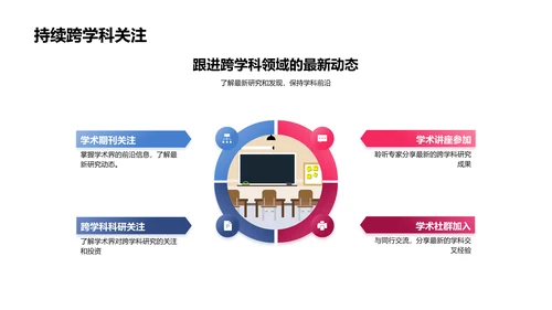 跨学科学习引导PPT模板