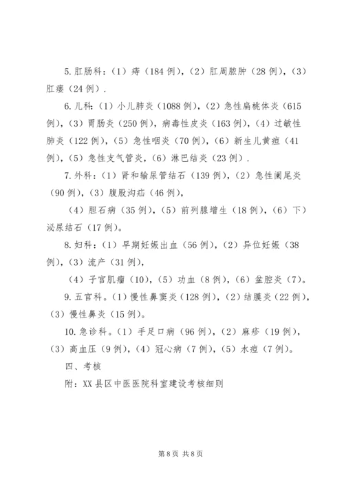 重点专科建设实施方案 (4).docx