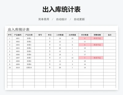 出入库统计表