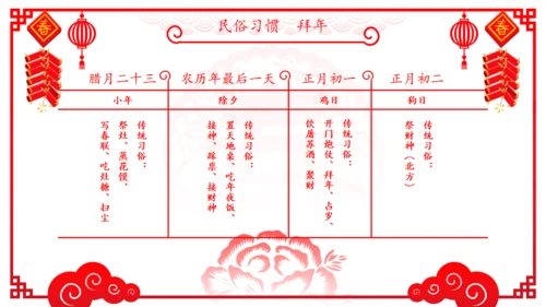 新年春节传统文化民俗介绍主题通用PPT模板