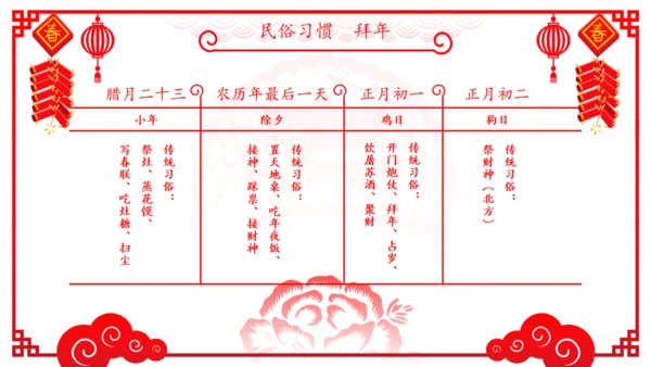 新年春节传统文化民俗介绍主题通用PPT模板