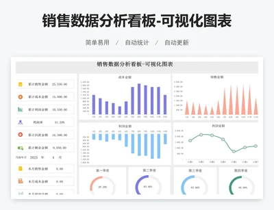 销售数据分析看板-可视化图表