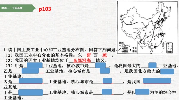 八上：中国的经济发展（一轮复习课件10张）（人教版）