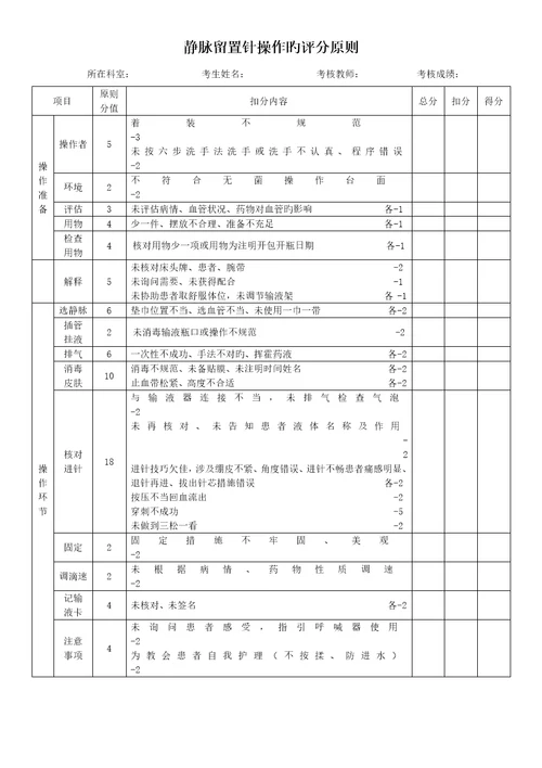 静脉留置针操作标准流程