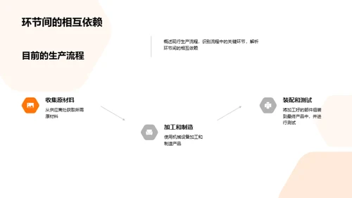 优化生产：改革的路径