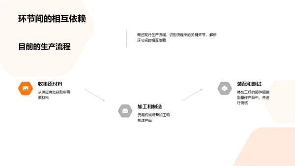 优化生产：改革的路径