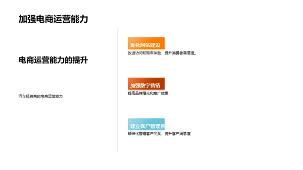 汽车电商销售策略探讨