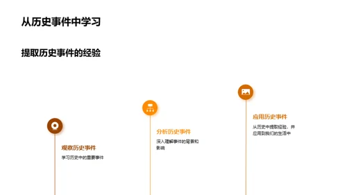 历史解码：事件与影响