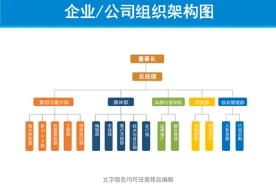 企业公司组织架构图word表格模板