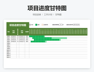 项目进度甘特图