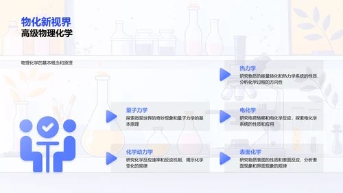 硕士化学课程导览PPT模板