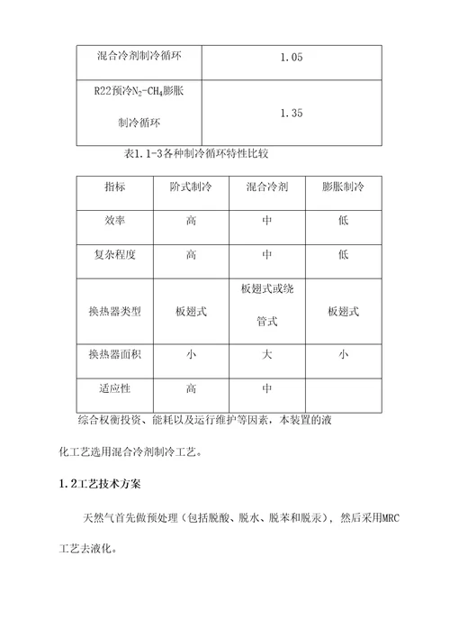 LNG天然气液化项目技术方案