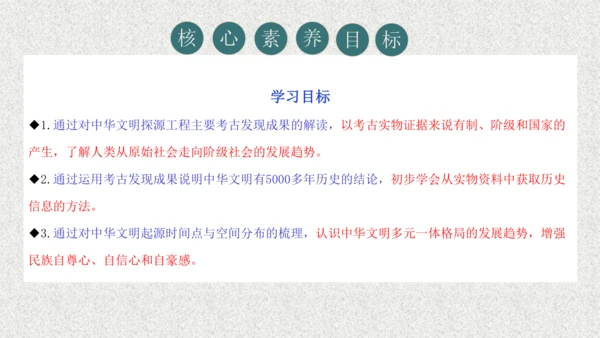 第21课 活动课 从考古发现看中华文明的起源  课件