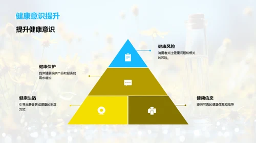 大暑节气营销策略