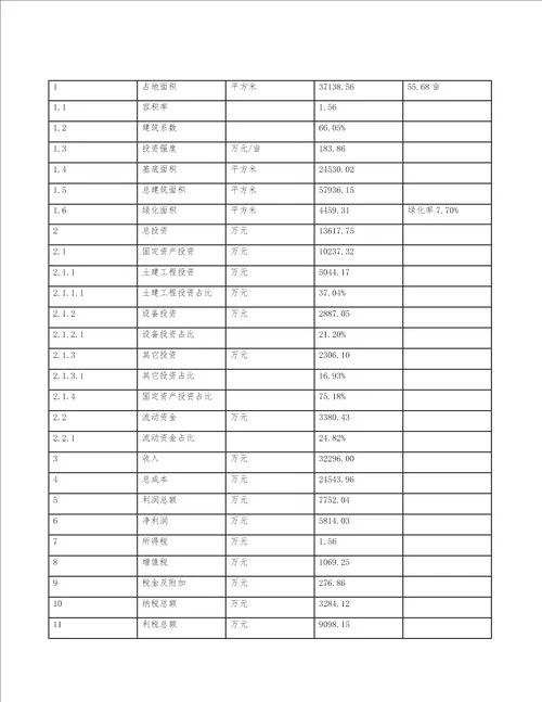 合肥石膏板项目可行性研究报告参考模板