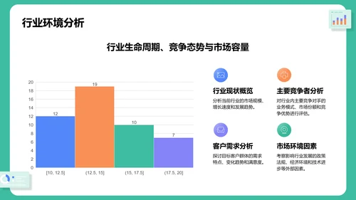 绿色插画风市场调查报告汇报PPT模板