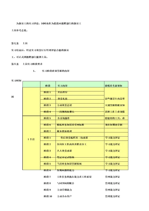 新员工上岗管理规范