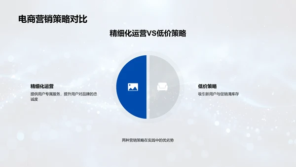 小满营销策略分析PPT模板