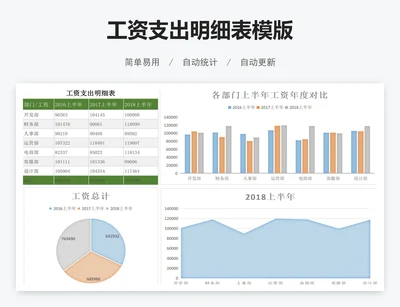 工资支出明细表模版