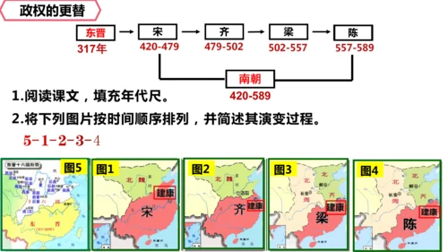 统编七年级上第18课  东晋南朝政治和江南地区开发    课件