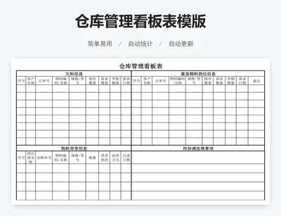 仓库管理看板表模版
