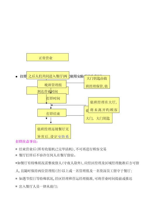 餐厅财务管理标准手册