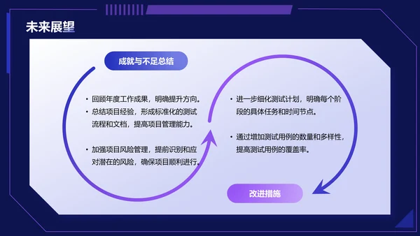 紫色科技风软件测试岗位个人年终总结PPT模板