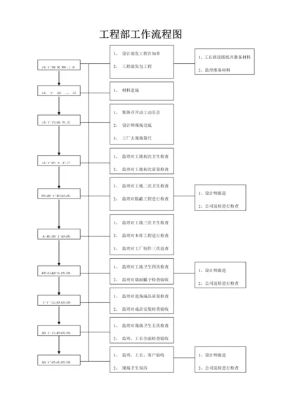 关键工程部工作标准流程图.docx