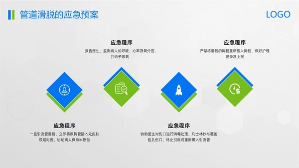 蓝绿简约管道滑脱应急预案PPT模板宣传PPT动态PPT应急预案培训