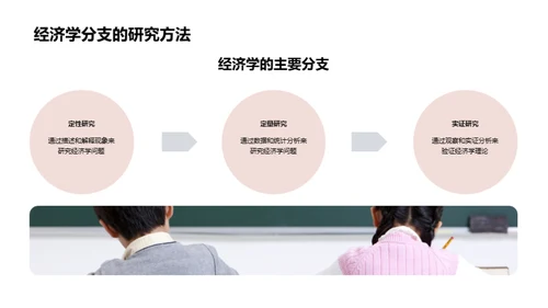 经济学全解析