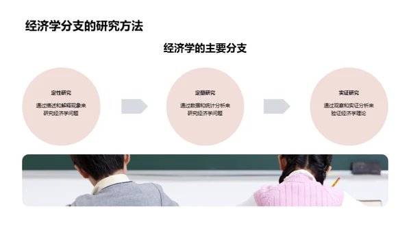 经济学全解析