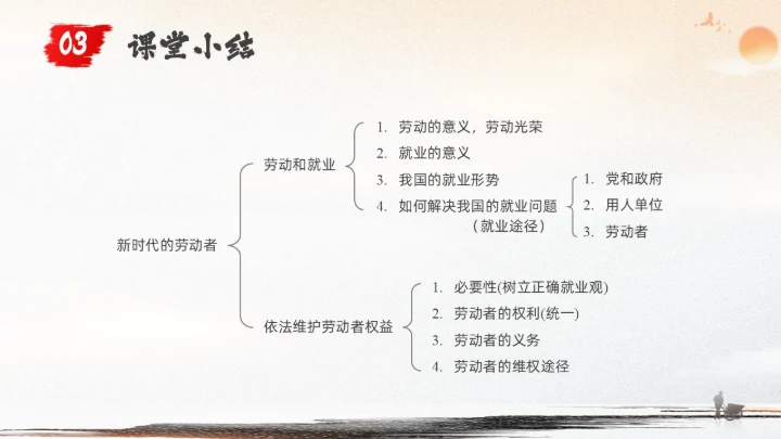 鎏金黑白水墨中国风新时代的劳动者PPT课件职业规划